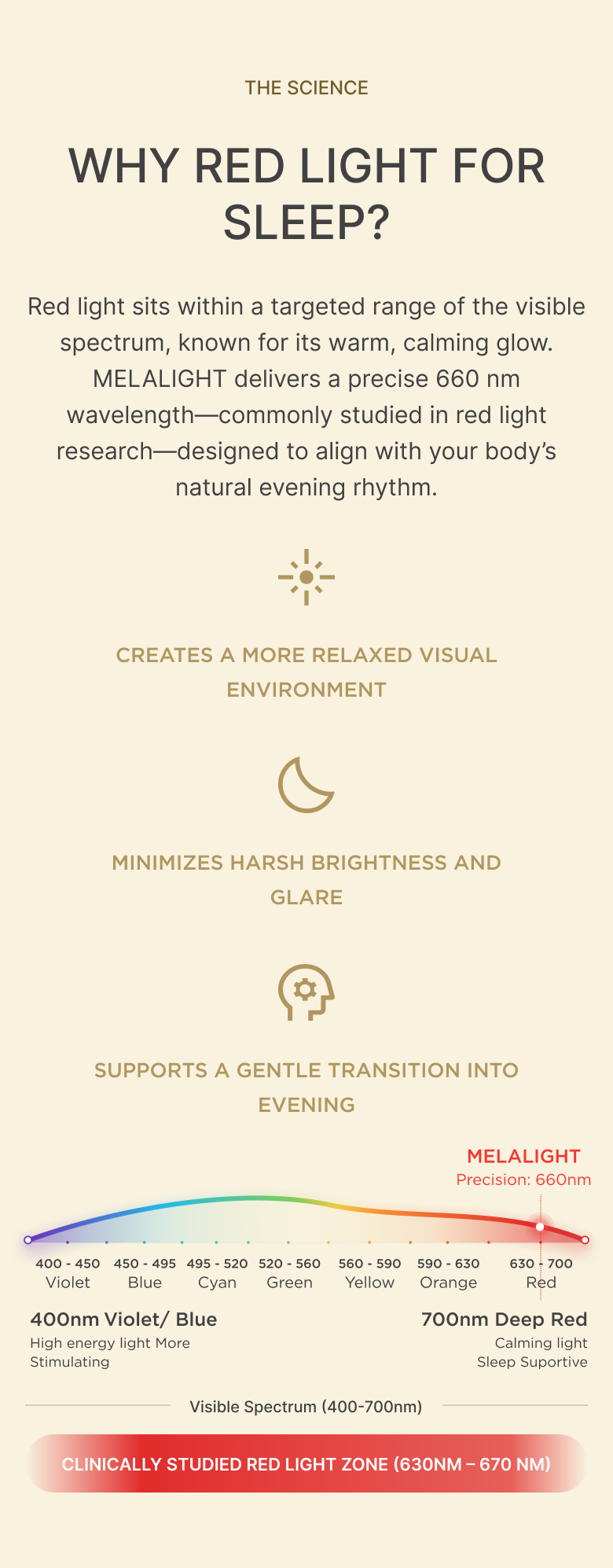 Why red light for sleep — MELALIGHT 660nm visible light spectrum chart